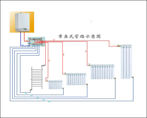 武汉暖气片采暖
