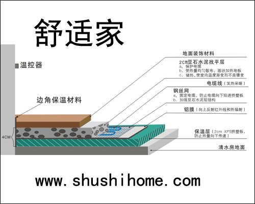 地暖地面结构图