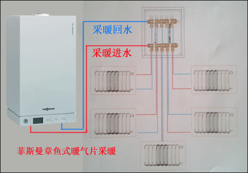 暖气片采暖示意图