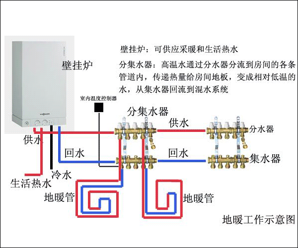 武汉水地暖安装