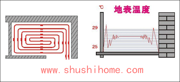 地暖双回路走管-螺旋形布管方式