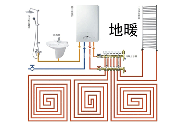 地暖安装形式
