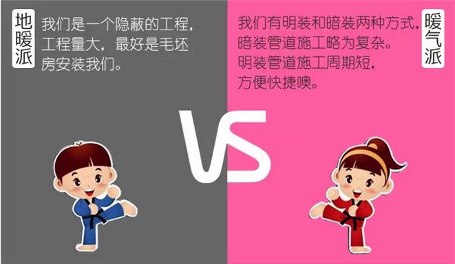 暖气片地暖安装
