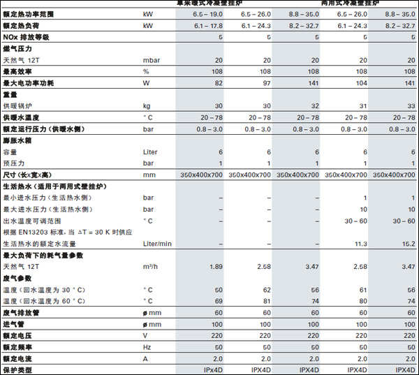 菲斯曼100CC冷凝参数