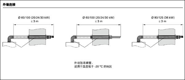 菲斯曼壁挂炉烟道安装要求