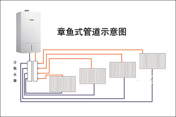 章鱼式暖气