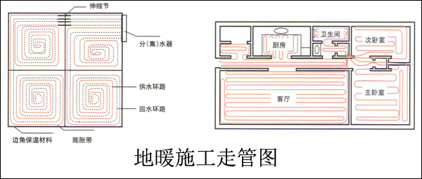 地暖施工布置图