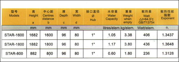 格睿尼暖气片参数