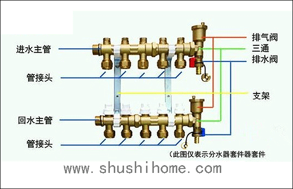 暖气分集水器
