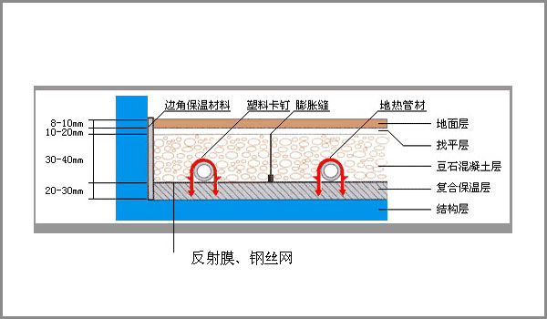 地暖节构示意图