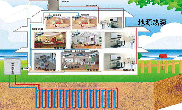 地源热泵取暖