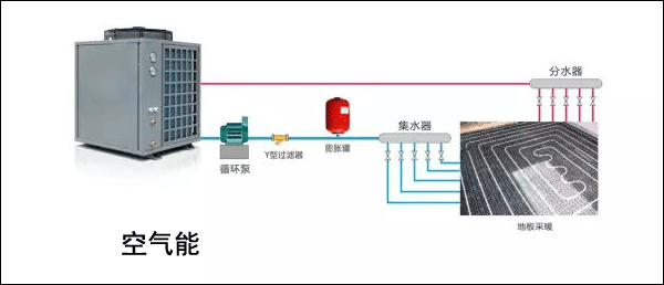 空气能地暖取暖