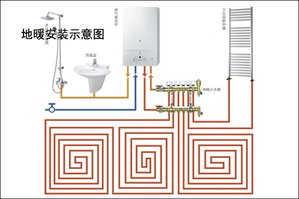 地暖安装示意图