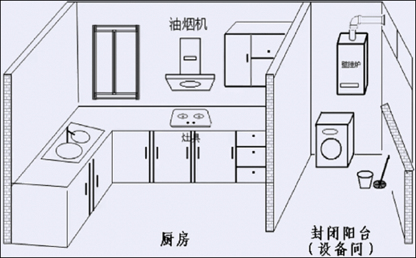 壁挂炉安装在阳台