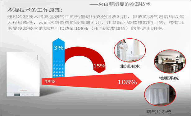德国菲斯曼壁挂炉