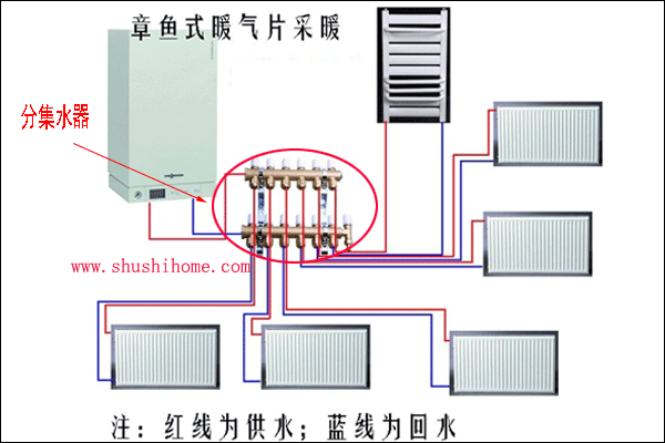 章鱼式走管方式