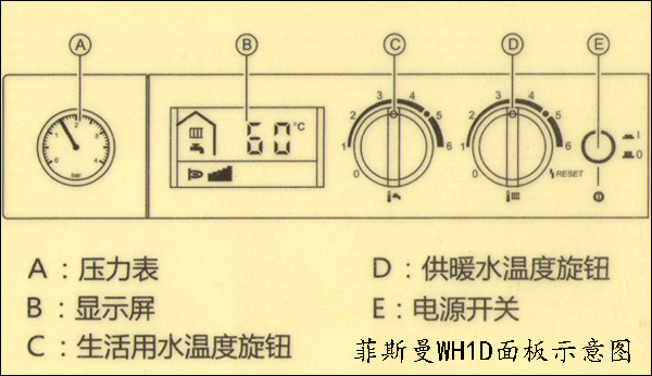 菲斯曼壁挂炉操作说明