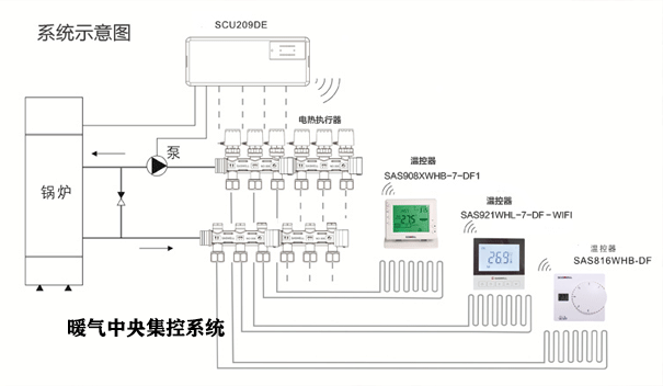 暖气集中控制系统