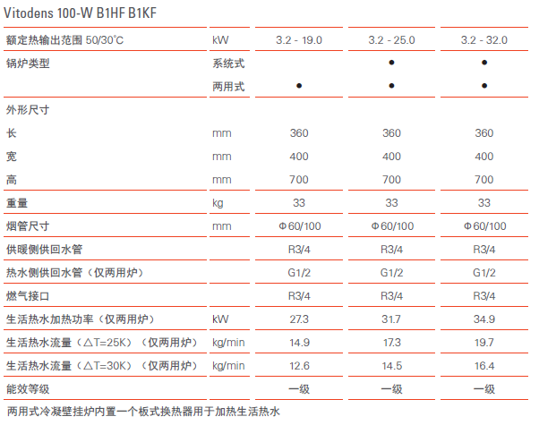 菲斯曼冷凝炉参数