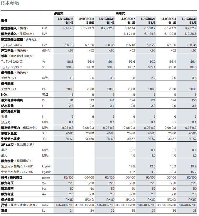 菲斯曼B1JE壁挂炉参数